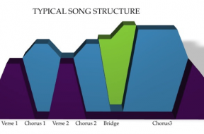 learn-the-parts-of-a-song